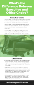 What’s the Difference Between Executive and Office Chairs?