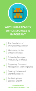Why High-Capacity Office Storage Is Important